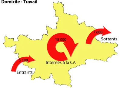 Figure  8 :  Répartition  des  déplacements  en  France  par  motifs,  Source :  Enquête transports, MEDDAT