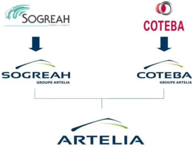 Figure 2 : Le rapprochement de COTEBA et SOGREAH 