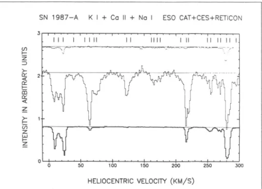 Figure  ll:  Interstellar lines in  the spectrum of  SN  1987a