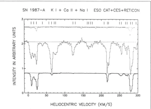 Figure  ll:  Interstellar lines in  the spectrum of  SN  1987a