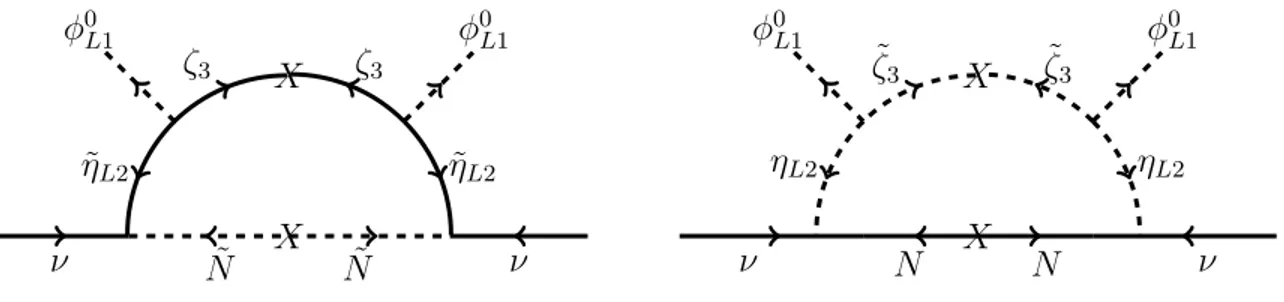 Figure 1: Scotogenic neutrino mass