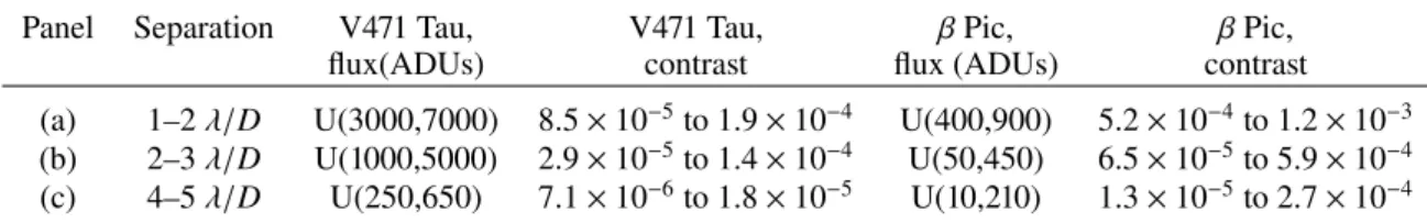 Table 2. Parameters used for the ROC curves in Figs. 7 and 8.