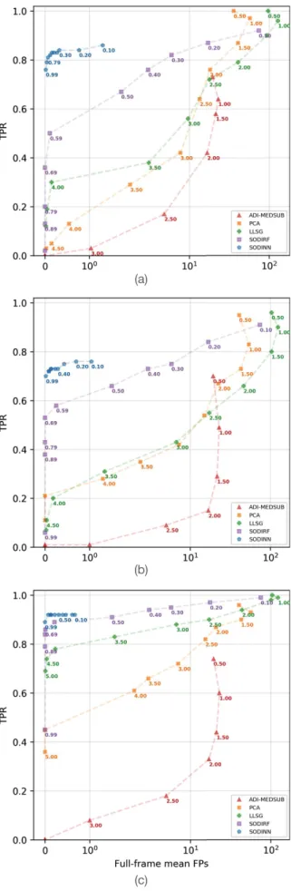 Fig. 8. Same as Fig. 7 for the VLT/NACO β Pic dataset. The contrasts are shown in Table 2