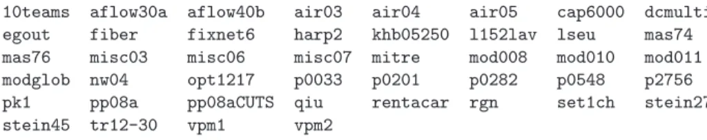 Table 3. List of problems from MIPLIB3 and MIPLIB2003