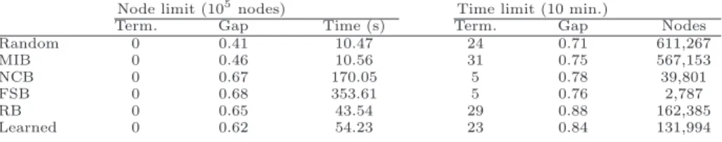 Table 4. Results for the problems of BPEQ test, BPSC test and MKNSC test.