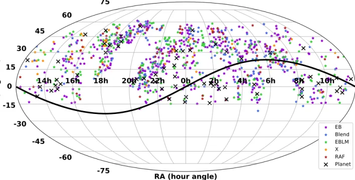 Figure 1. Location of all of the SuperWASP planet candidates that have been rejected after further follow-up