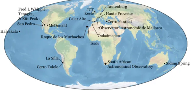 Figure 3. Locations of the observatories used for follow-up of SuperWASP targets. The stars at the Roque de los Muchachos Observatory and South African Astronomical Observatory denote the location of SuperWASP and WASP-South, respectively.