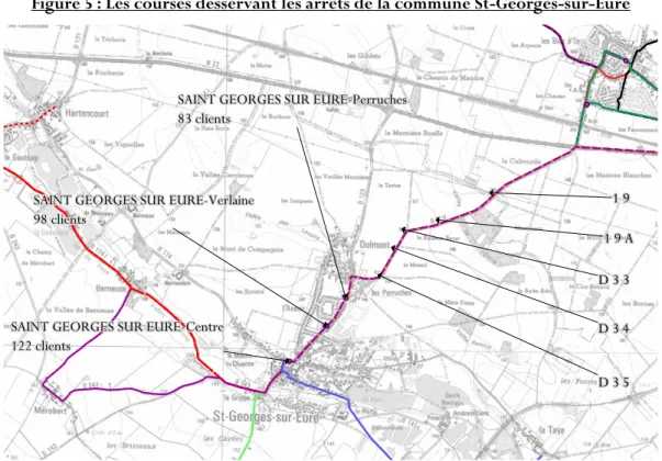 Figure 5 : Les courses desservant les arrêts de la commune St-Georges-sur-Eure 