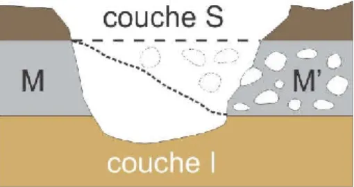 Fig. 4: principe de continuité. 