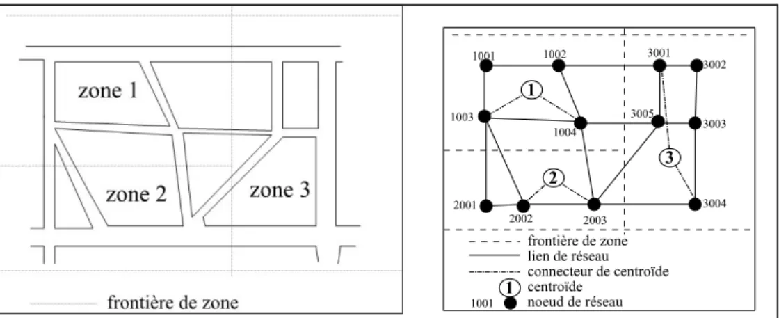 Illustration 1 : Schéma d’un réseau de transport  Source : Bonnel 