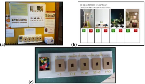 Fig. 2. (a) whole installation; (b) Panel asking patients to evaluate possible ambiances of wait- wait-ing rooms