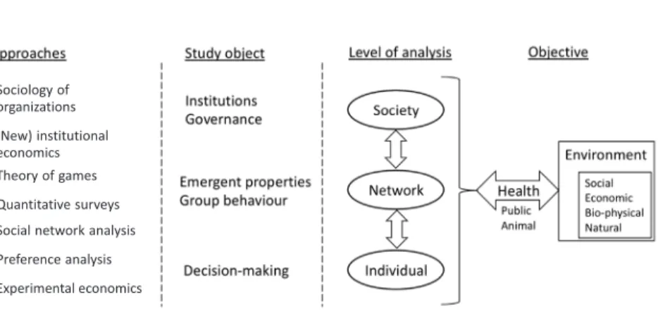 Fig. 1. — Socio-economic reasoning in the understanding of health drivers in humans, animals and  their environment