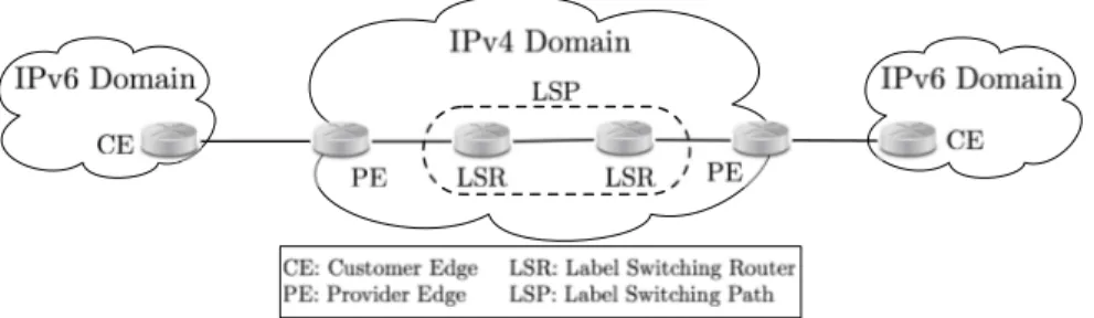 Fig. 1. 6PE usage of MPLS. PE routers are dual-stack, while LSRs are IPv4 only routers.
