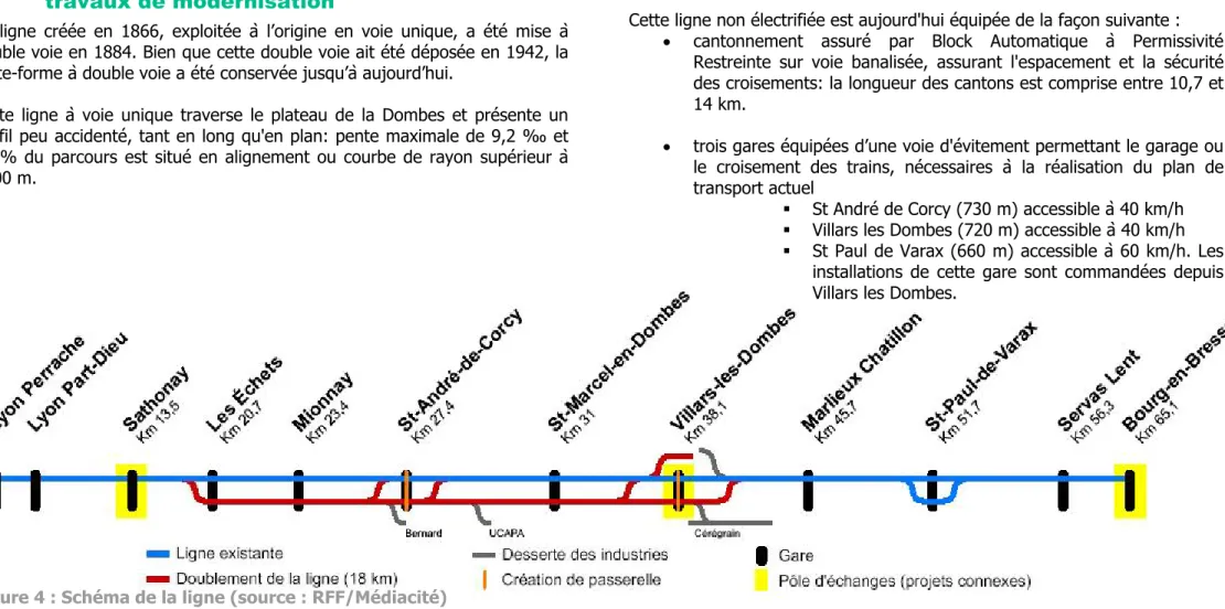 Figure 4 : Schéma de la ligne (source : RFF/Médiacité) 