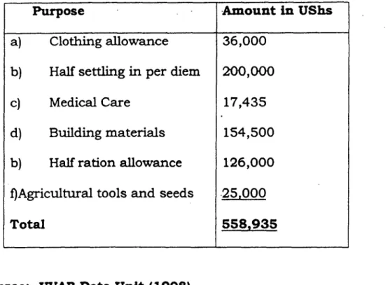 Table 2. Allocations of Funds Received by Veterans After  Demobilisation 