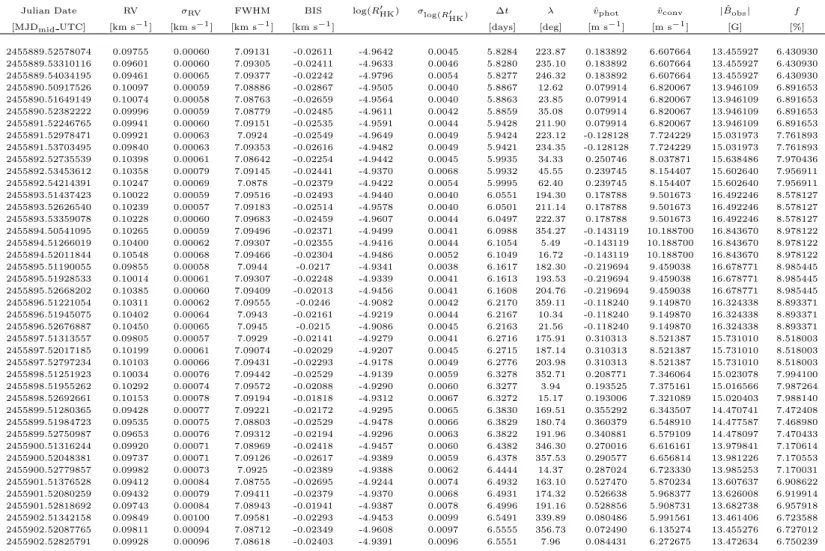 Table 1 – continued