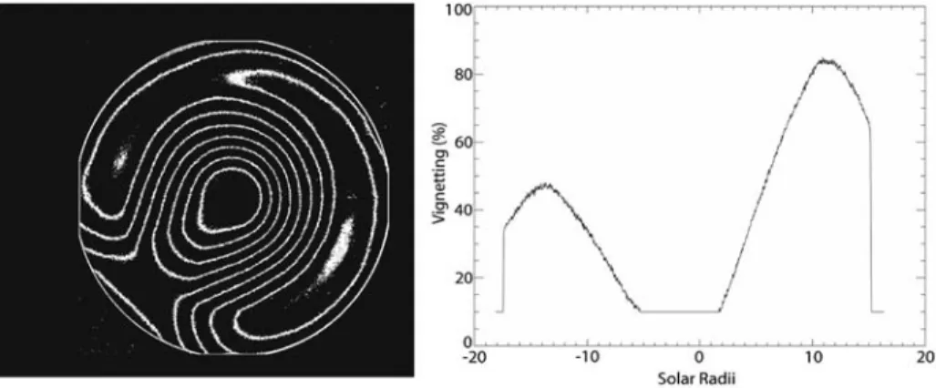 Fig. 14 Flat field response of the COR2 Ahead instrument. The plot on the right is an intensity cut diagonally from the lower left to the upper right, through the pylon