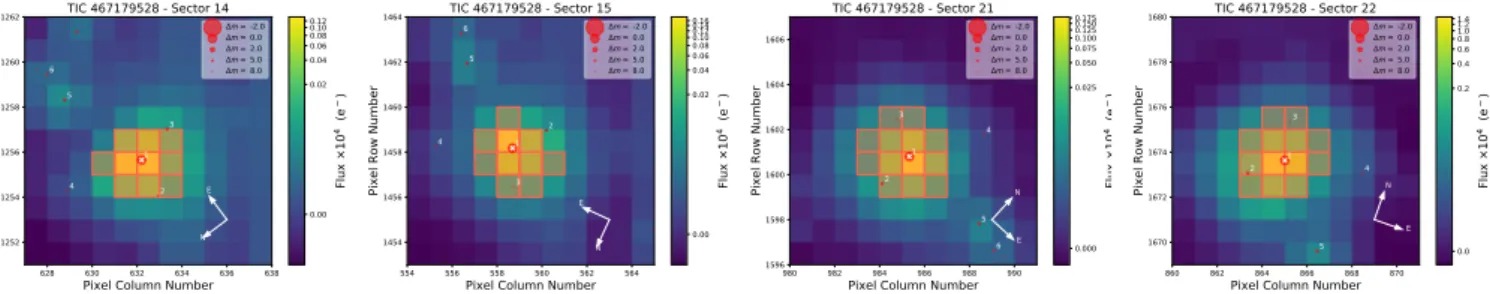 Fig. 1. TESS target pixel files (TPFs) of the four sectors that observed TOI-1266. The plots were created with tpfplotter 2 (Aller et al