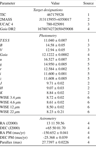 Table 2. TOI-1266 stellar astrometric and photometric properties. 1.