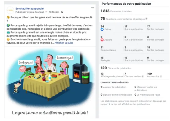 Figure 7 : Publication Facebook &#34;Les gens heureux&#34; : explications 