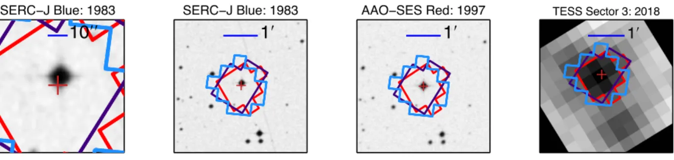 Figure M1: Archival images and TESS image for TOI-270 from 1983 to 2018. The red plus shows the current position of TOI-270 in comparison