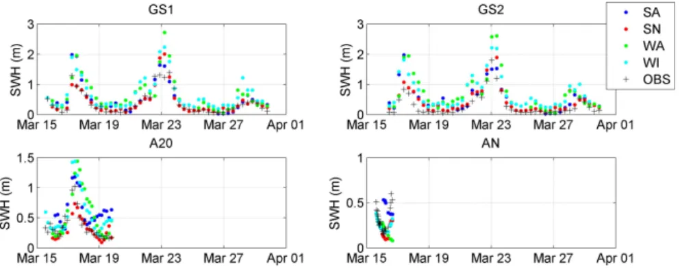 Fig. 4. Data at the survey stations and interpolated models outputs during DART06A.