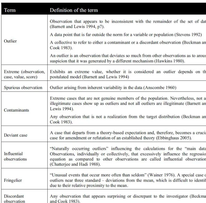 Tableau 2: Terminologie utilisée pour les cas extrêmes Source : Pirker, 2008 p:19 