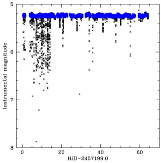 Fig. 1. Removal of outliers from the BRITE photometry of HD 149 404.