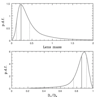 Fig. 7. Geometry of central caustic (from Chung et al. 2005).