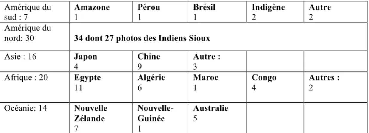 Tabelle No.7 Prise de lieu photographique à l’étranger hors reproduction d’art 