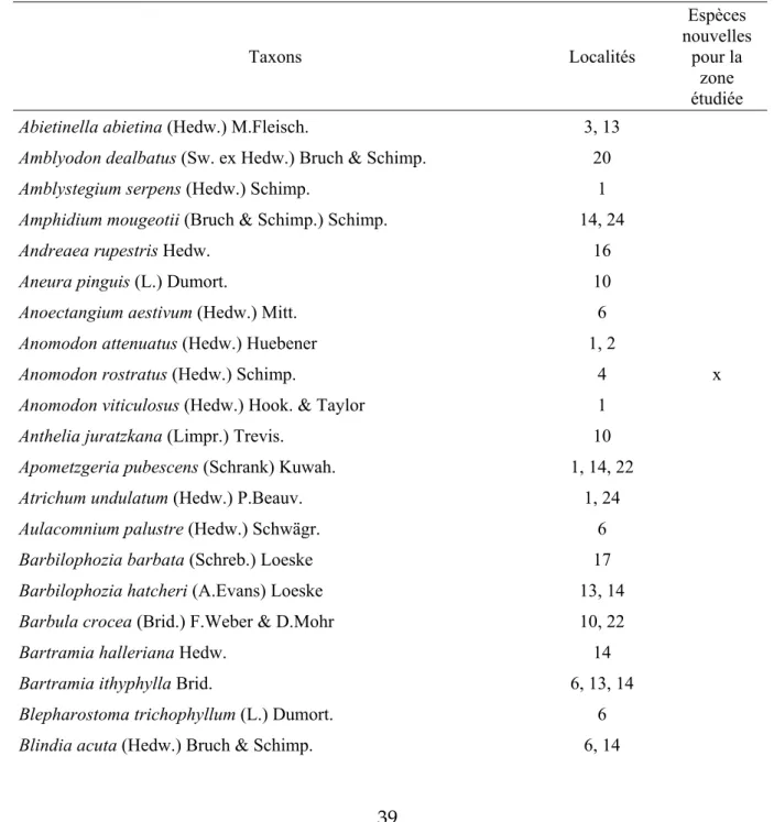 Tableau 2 : taxons répertoriés en 2010, localités (selons numéros du tableau 1) dans lesquelles chaque  taxon  a  été  trouvé
