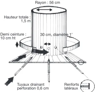 Figure 1.  Plan  de  la  cuve  lysimétrique,  système  non  remanié — Sketch  of  the  lysimeter  tank,  non  disturbed  system.