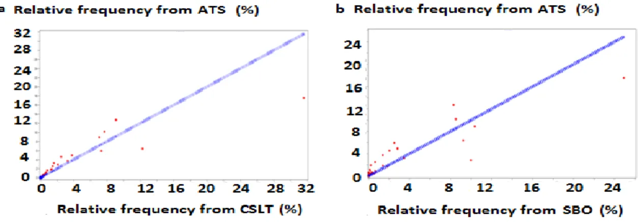 Fig. 4. Correlation between the relative frequency of each corresponding pattern class 