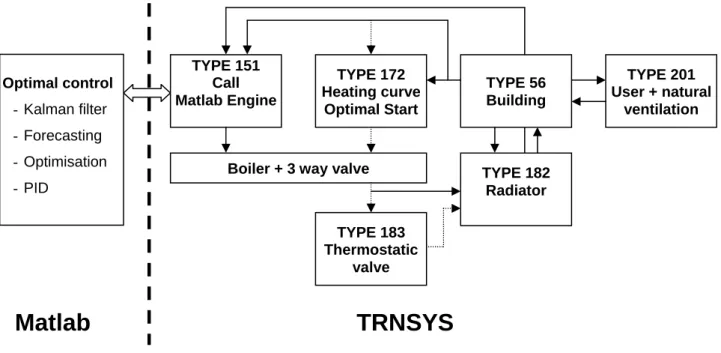 Fig. 4. Simulation scheme 