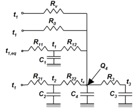 Figure 1: Building zone dynamic simplified model  The  model  includes  infiltration  heat  exchange  R v ,  transmission through low mass external walls, such as  glazing,  R 0 ,  and  transmission  through  high  mass  external  walls  R 21 +R 22   provi