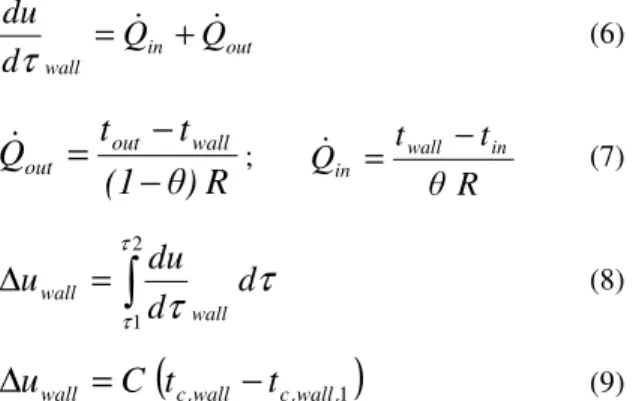 Figure 13: Feedback proportional control law 