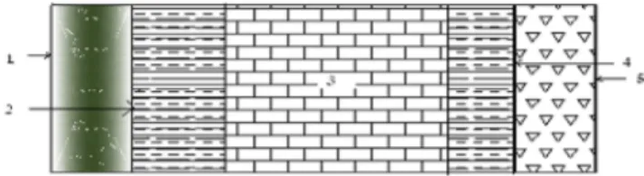 Fig. 1. Layers of a standard wall.