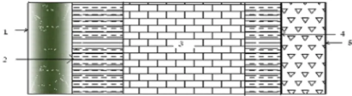 Fig. 1. Layers of a standard wall.