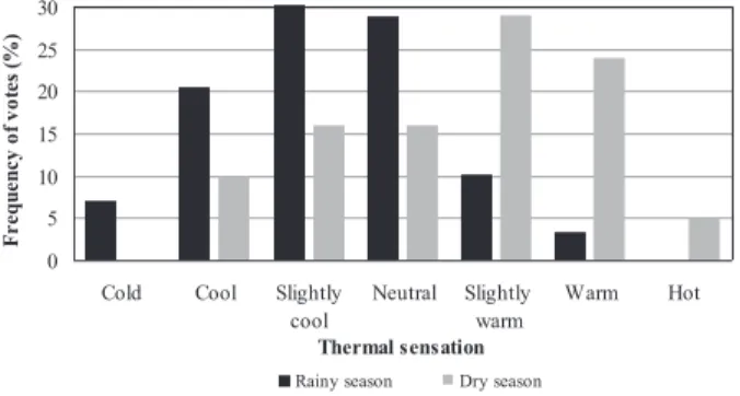 Fig. 5. Questionnaire results.