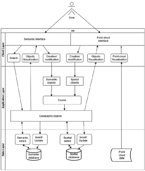 Figure 11. Use cases diagram of the HIS. 