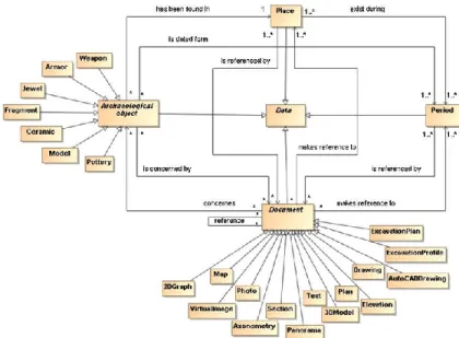 Figure 2. UML class diagram representing the data model of the database (from [47]). 