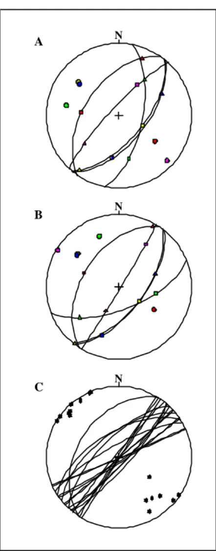 Fig. 3 : Strain measurement on Ramsay and Huber’s picture  (1983, p.118) using the Enhanced Normalized Fry method  (A) and the intercept method (B) where the rose of mean  intercept lengths is plotted
