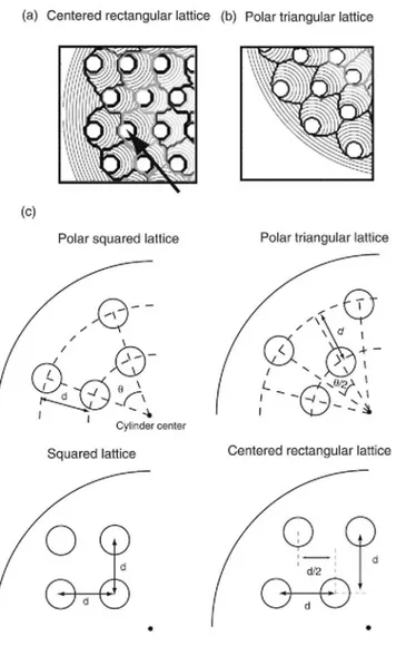 Figure 10. (a) Simulation of the current lines in a sample with a circular cross section and a centred 