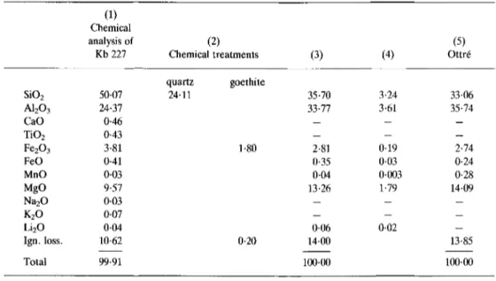 TABLE 3. Chemical data for Anh6e sudoite (bulk rock analysis) and sudoite from Ottr6. 