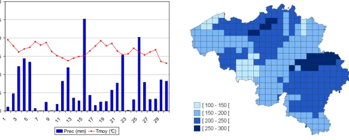 Figure 1a : Températures moyennes et précipitations  journalières  ‘août  2006 à l’échelle nationale  