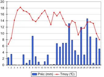 Figure 1b : Ecart en %, des précipitations de mai  2006 par rapport à la moyenne (1988-2005)