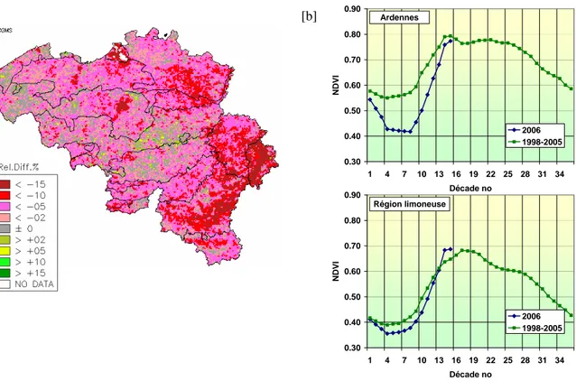 Figure 3 - [a] Écart relatif (%) de l’état de la végétation (NDVI, dérivé d’images satellitaires SPOT-VEGETATION)  pour  la  période  de  janvier  à  mai  2006  par  rapport  à  la  moyenne  historique  (1998-2005)  et  [b]  évolution  de  la  végétation (