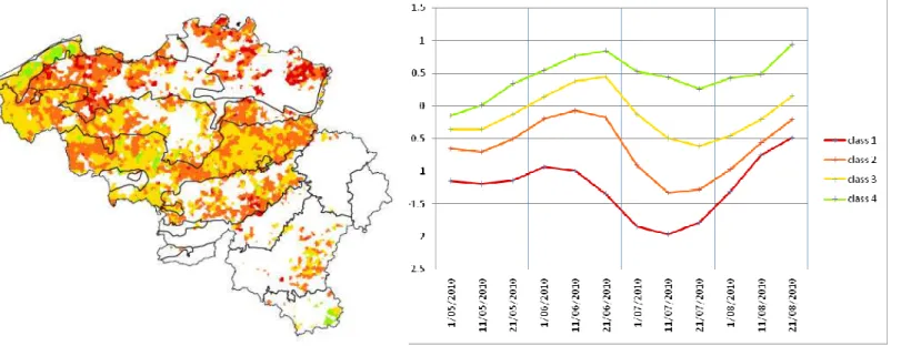 Figure  3  :  Classification  en  4  classes  montrant  l’évolution  des  différences  d’indices  de  végétation  (écart type 2010 par rapport à la moyenne) de mai à août