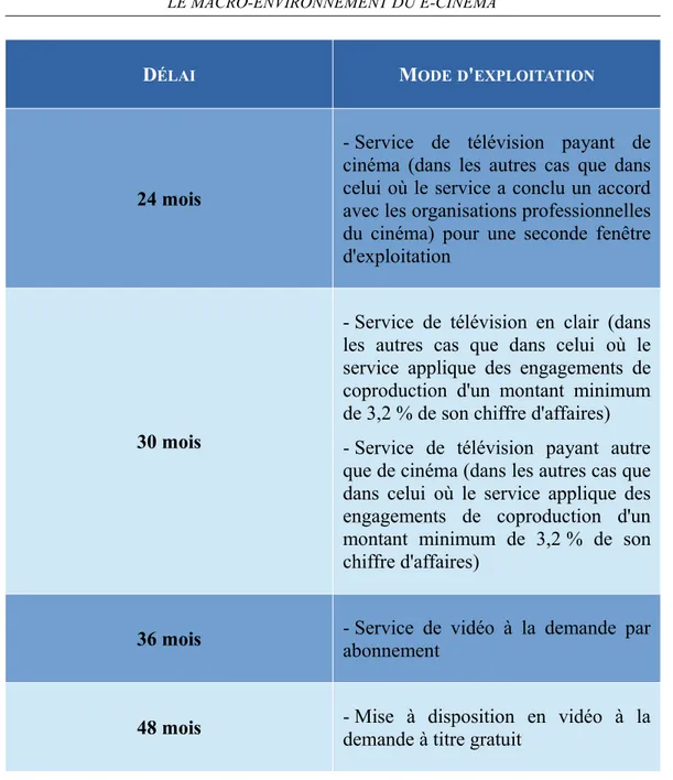 Tableau 7 : Chronologie des médias française entre le 6 juillet 2009 et le 21 décembre 2018 193 .