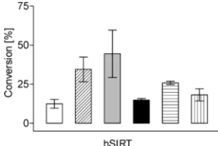 Table 1. Conversion of Potential Substrates by Rat Liver HDAC a % conversion % conversion substrate 1 h 2 h 3 h 6 h 24 h substrate 1 h 2 h 3 h 6 h 24 h 3a 38 60 70 91 100 5c 0 1 12 21 48 3b 30 43 47 68 96 5d 0 0 0 0 0 5a 67 87 93 96 100 5e 16 41 57 54 64 1